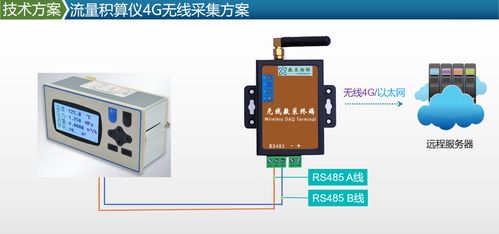 蒸汽流量积算仪数采上云案例 高效盘算辅助装备实现智能化治理