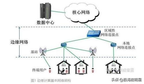 边沿盘算 AI硬件装备的动力之源与焦点工业链机缘