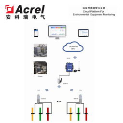 环保用电设施分表计电系统功效先容与盘算辅助装备应用剖析