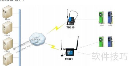 工业无线路由器全网通应用 盘算辅助装备的智能毗连枢纽