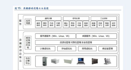 浪潮宣布首款OTII边沿盘算产品 为多元5G场景量身打造的盘算辅助利器